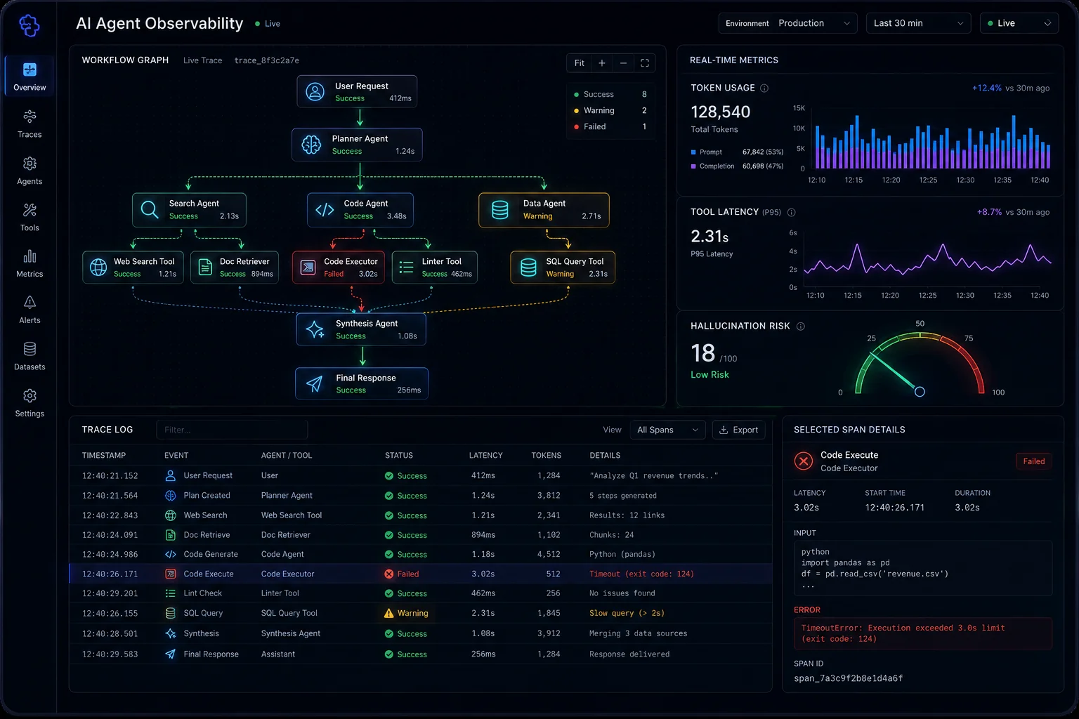 AI agent observability dashboard showing workflow graph with node statuses, token usage metrics, tool latency graphs, and structured trace logs
