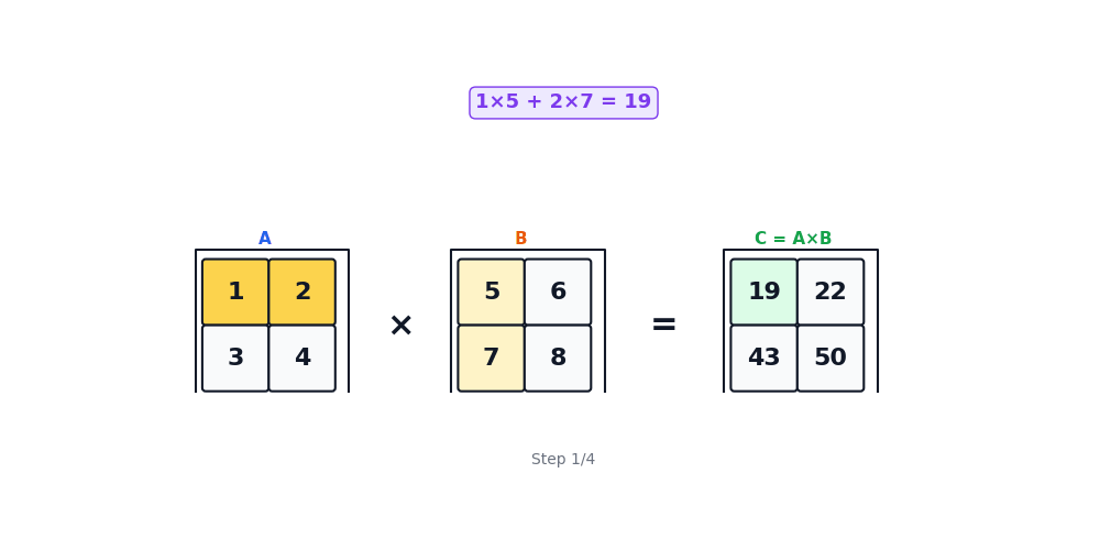 Step-by-Step Matrix Multiplication
