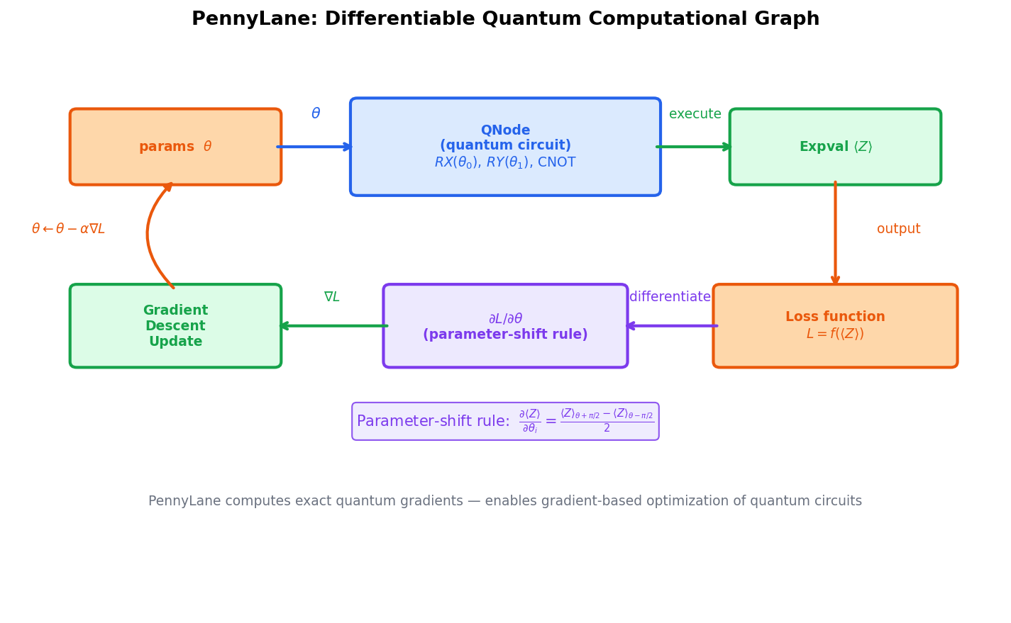 Differentiable Quantum Computational Graph