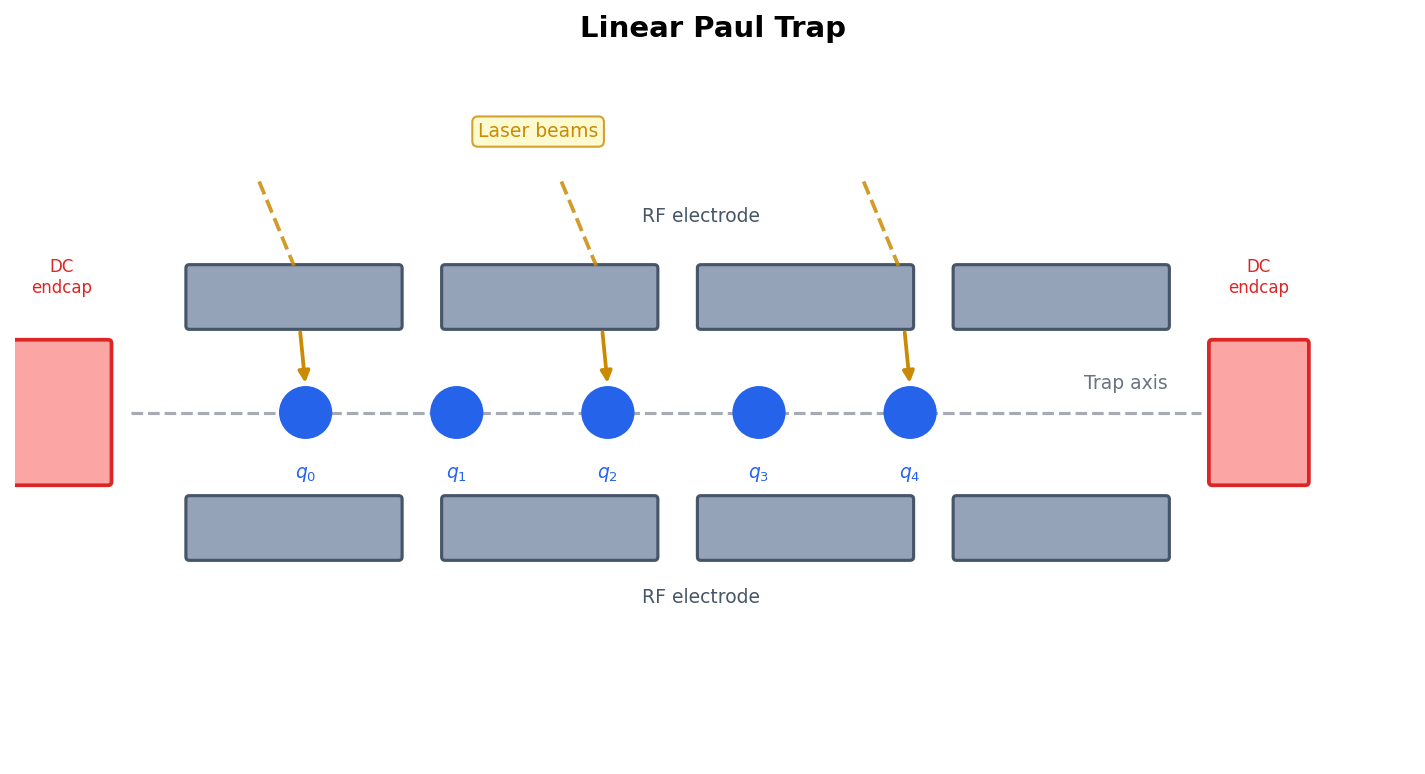 Linear Paul Trap and Ion Chain