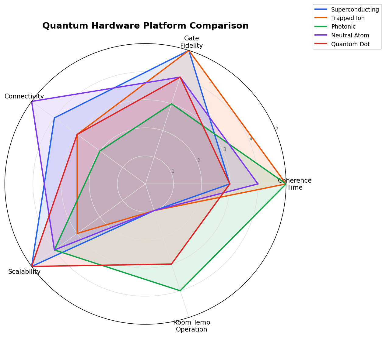Hardware Tradeoff Radar Chart