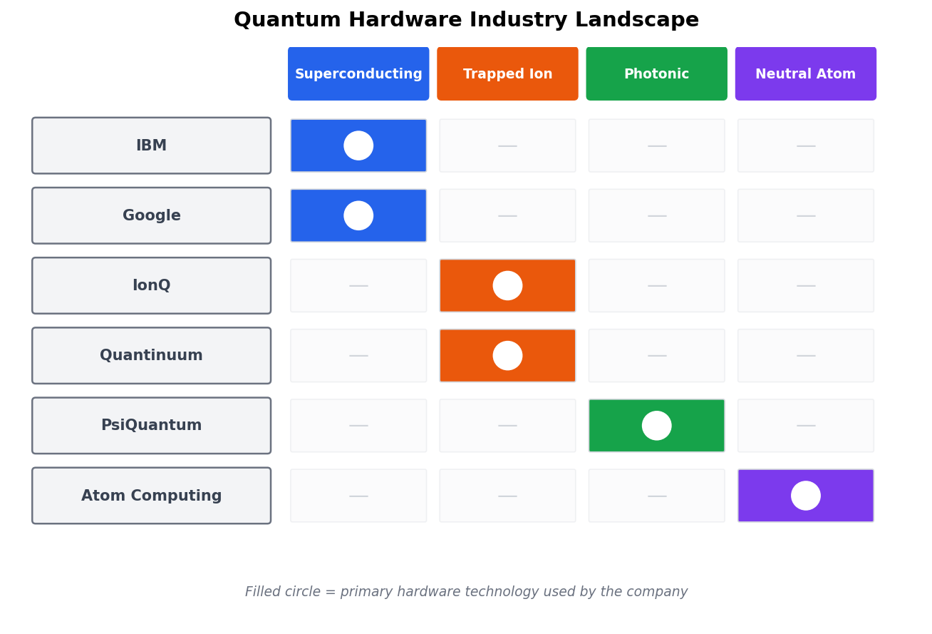 The Quantum Industry Landscape