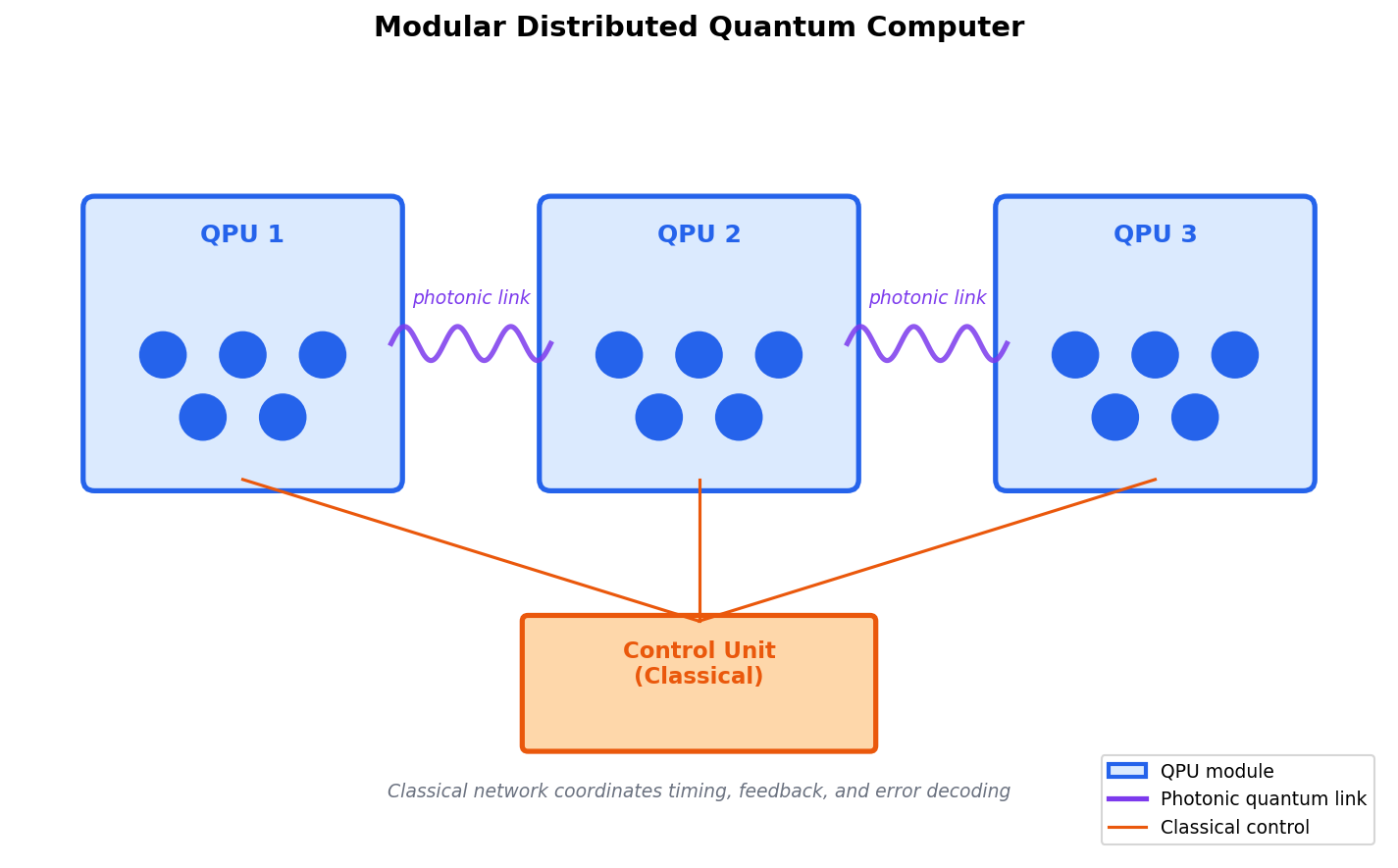 Modular Distributed Quantum Computer Architecture