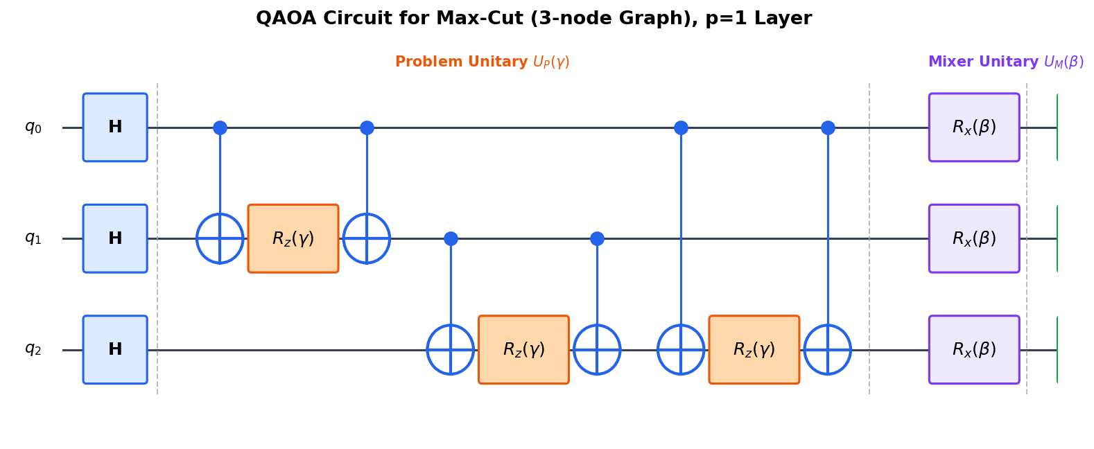 QAOA Alternating Operator Circuit Structure